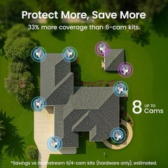 aosu D1 Classic 8-Cam Wireless Outdoor Security System, Solar Powered, 3K