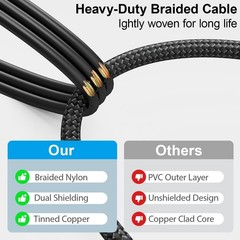 Universal 20FT RCA Cable for Audio Receivers and Vinyl Record Players