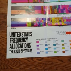 Viitage United States Frequency Allocations the Radio Spectrum Chart Art Poster.