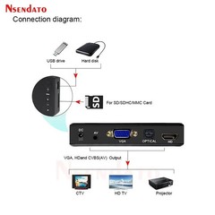 4K Ultra HD Media Player USB SD HDMI H.265 Car TV Multimedia Box Remote