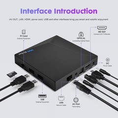 2026 NEWEST SUPER BOX S6 MAX/V See Box V6 PLUS/WE2USAT K3 PRO 6K Smart TV Box