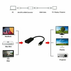 Mini DisplayPort Thunderbolt To HDMI Adapter For Microsoft Surface Pro 2 3 4 BLK