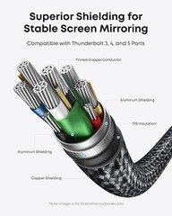 Anker 4K@60Hz HDR USB C to HDMI Cable with Advanced Shielding Thunderbolt 5/4/3