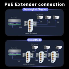 4Port Gigabit POE Extender 1000M 1 to 3 Switch Repeater IEEE802.3AF/ Plug&Play