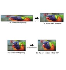 4K 60hz 3×1 1×2 1×4 2×2 HDMI Video Wall Controller Vertical Screen 4 TV Splicer