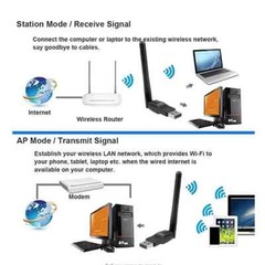 USB WiFi Adapter 150Mbps For Mag Boxes (Mag250 Mag254 Mag322 Mag520 ..) Linux OS