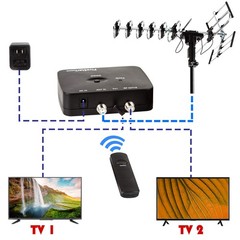 Five Star Outdoor Antenna HD TV 200 Miles Range with Motorized 360°