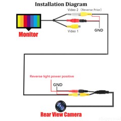 Night Vision 4 Layer Glass Lens Car Reversing Front/Side/Rear View Camera CMOS