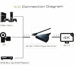 1 To 3 HDMI Port Switch Switcher Splitter Selector HUB Box Bose HDTV 1080P Xbox