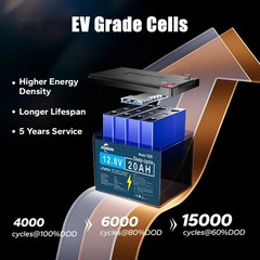 2 Pack 12V 20Ah LiFePO4 Lithium Battery, Deep Cycle, for UPS, Power Wheels