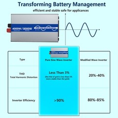 2000W 3000W 4000W Pure Sine Wave Power Inverter 12V 24V DC to 110V 120V AC