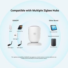 1/3Pack SONOFF SNZB-06P Zigbee 3.0 Human Presence Sensor Works with Alexa/Google