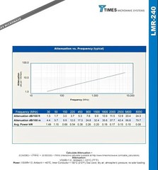 Times Microwave LMR-240 100′ No Connectors 50 Ohm Coax Cable – Best Deal!