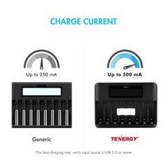 Tenergy NiMH AA and AAA Charger (USB Input)