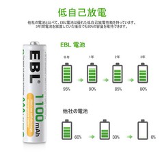 EBL 8 Packs Rechargeable AAA Batteries 1100mAh 1.2V Ni-MH Triple A Battery NiMH