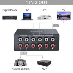 4X2/2X4 Audio Switch Splitter Stereo L/R Sound Channel Bi-Directional Switcher