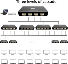 Kago HDMI Splitter 1 in 8 Out – 4K@60Hz, HDMI 2.0, HDCP 2.2, 18Gbps, Plug & Play