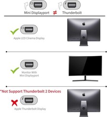6ft USB 3 Type C Male to Mini DisplayPort 4K@60Hz Cables USB-C to Mini DP