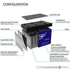 Mighty Max 12V 15AH GEL F2 Battery Compatible with E-glide DC-36 – 3 Pack