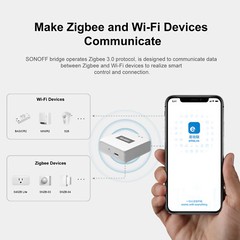 SONOFF Zigbee 3.0 Hub Gateway Smart Home Bridge Voice Control For Alexa eWelink