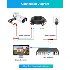 2MP Full HD Hardwired Outdoor Bullet Security Camera 4-In-1 Compatible with HD-C