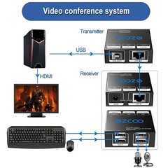 USB Extender 165ft 50m 4-Port USB2.0 HUB by Cat5e Cat6 -Two Webcam Work Sync,…