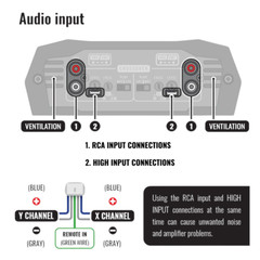 Stetsom Bravo HQ 400.4 – 4 Channels Amplifier, 400w RMS, Variable Crossover
