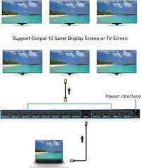 12 Port 4K 30Hz HDMI Splitter 1.1 IN 12 Output Support 3D Supports DTS.Dolby