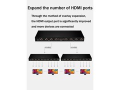 4K HDMI Splitter 1 in 8 Out, Powered 8 Port hdmi splitters Multi Monitor Outputs