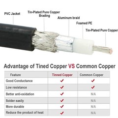 10ft Braided RG8X Coaxial Cable – Superior Connection for Jeep CB Installations
