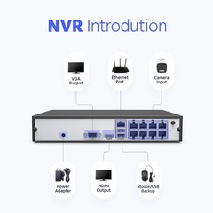 ANNKE HD 6MP POE NVR IP Network Video Recorder H.265+ for Smart Security System