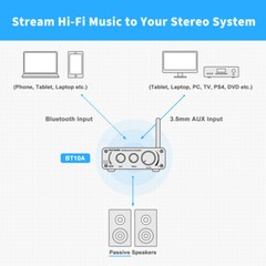 Fosi Audio BT10A Bluetooth 5.0 Stereo Audio Amplifier Receiver 2 Channel Class D