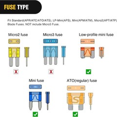 10Pack Car Add-a-Circuit Fuse Adapter w/ Standard & Mini TAP Blade Fuse Holder