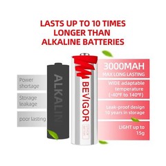 Bevigor Lithium Batteries AA Size, AA Battery 24Pack, 3000mAh Double A Batter…