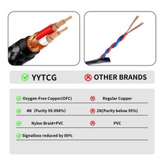 Phono Cable with Ground 6.56ft – All-in-RCA Cable & Turntable Ground Wire,Hig…