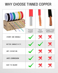 22Awg Wire Flexible Silicone Wire,22 Gauge Tinned Copper Wires Silicone Rubber I