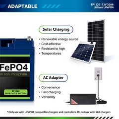 ExpertPower 12V 20Ah Lithium LiFePO4 Deep Cycle Battery | 2500-7000 Life Cycles