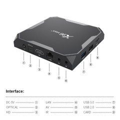 10pcs/lot dhl free X96MAX Plus Android 9.0 TV BOX Amlogic S905X3 4G 32G 64G