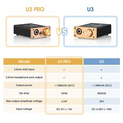 HIFI Class A Headphone Amplifier Mini Desktop Stereo Audio Amp for Earphones