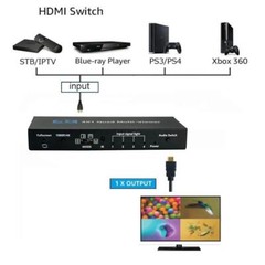 Multi-Viewer 4K HDMI 4×1 1080P Seamless Quad Screen Real Time Remote Splitter US