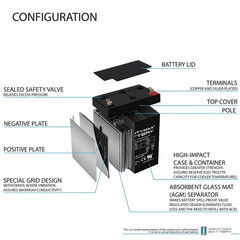 Mighty Max 12V 2.9AH F1 SLA Battery Compatible With Consent GS12V2.8AH