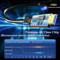 100ft Fiber Optic HDMI Cable 18Gbps 4K@60Hz (4:4:4) Unidirectional Active HDMI 2