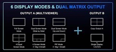 A-NeuVideo ANI-42HPIPX 4×2 18Gbps 4K60 UHD HDMI Matrix Switcher with PiP – NEW