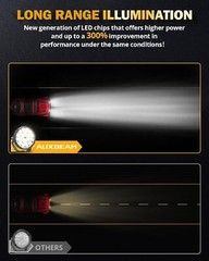 Auxbeam RAY-L Series 7 Inch Round LED Driving Light White/Amber DRL 240W