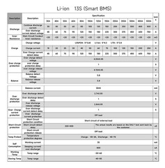 DALY BMS 13S 48V 500A Li-ion Bat Prot Mod PCB for 21700 Li-iron balance leads