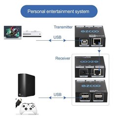 USB Extender 165ft 50m 4-Port USB2.0 HUB by Cat5e Cat6 -Two Webcam Work Sync,…