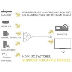 2 Pack 3 Port 4K HDMI 2.0 Cable Splitter Switch Switcher Adapter HUB PS4 PS5 New