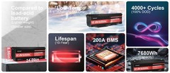 12V 600Ah LiFePO4 Lithium Battery 200A BMS, 7680Wh 15000+ Cycle for RV ,Solar