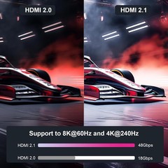 Ultra High Speed Nylon Braided 8K HDMI Cable, 6 Feet, Dynamic HDR Support