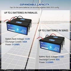 24V 100AH 2560Wh LiFePO4 Lithium Battery w/Bluetooth Communication BMS,From USA